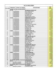 local residence address|PSD Codes .